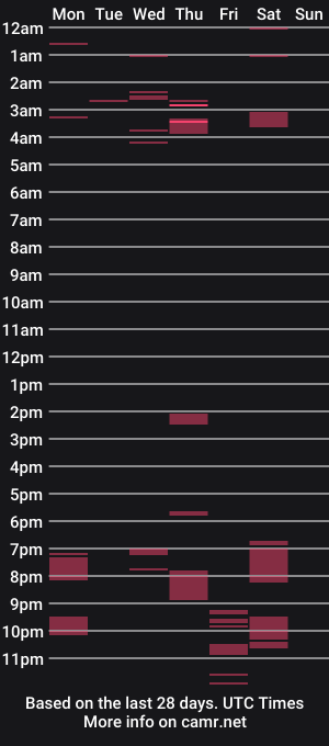 cam show schedule of usemenowmiss