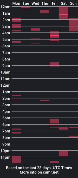 cam show schedule of usemycock30