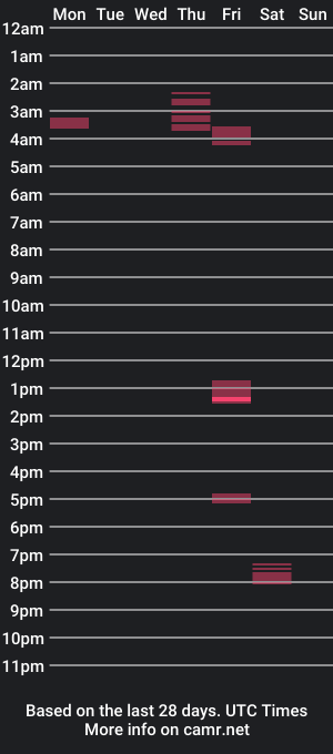 cam show schedule of user1990jr