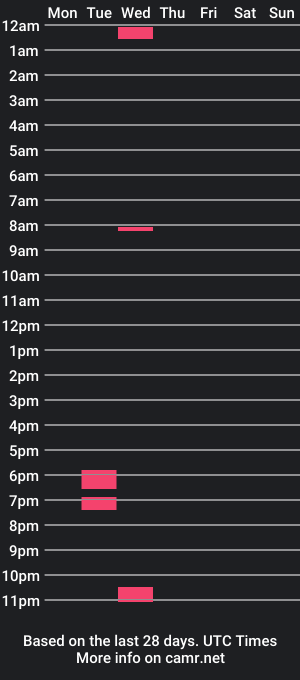 cam show schedule of user5