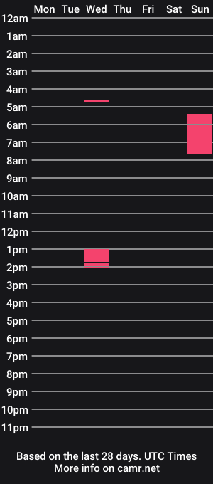 cam show schedule of user827