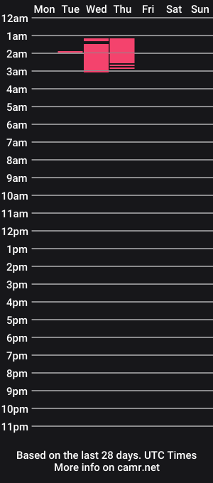 cam show schedule of userinca