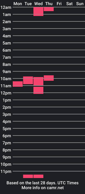 cam show schedule of usernameyourself