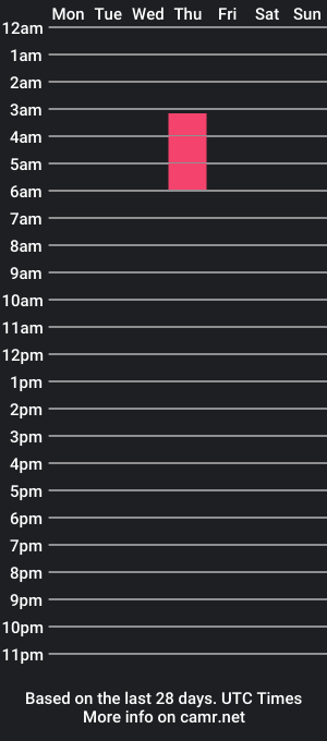 cam show schedule of usewopp