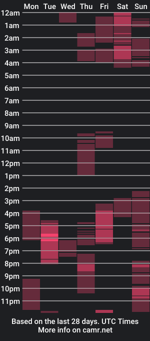 cam show schedule of usezaman