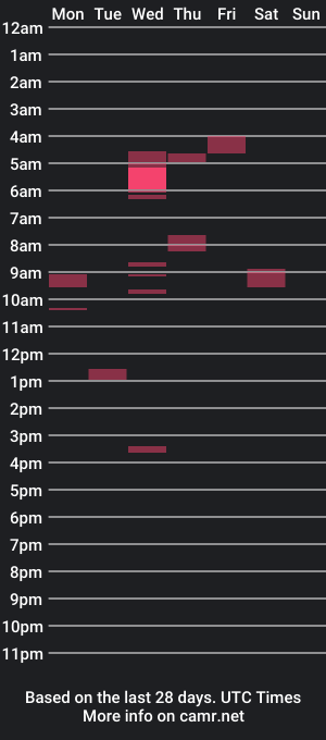 cam show schedule of usmc_daddy