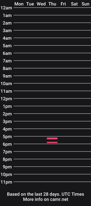 cam show schedule of uso_strap