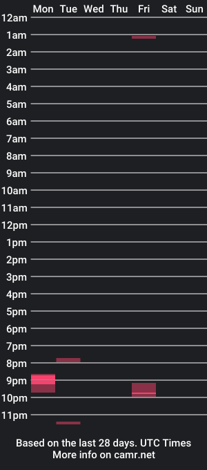 cam show schedule of ustwo420