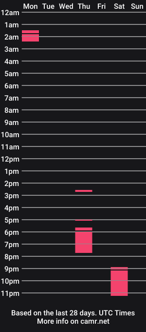 cam show schedule of usxr