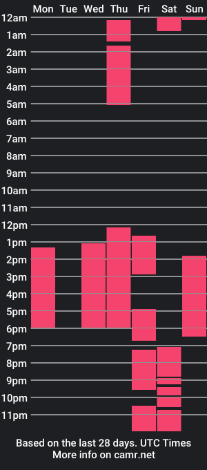 cam show schedule of utopia_aa