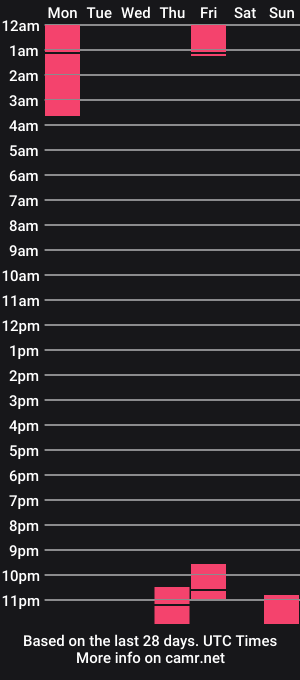 cam show schedule of utopian_demon