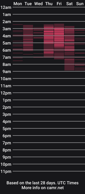 cam show schedule of uva_horny