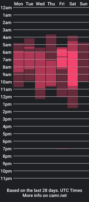 cam show schedule of uveuvedee