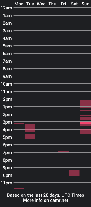 cam show schedule of uwannafux