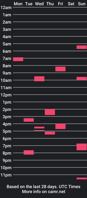 cam show schedule of uwantitno