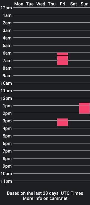 cam show schedule of uwe287