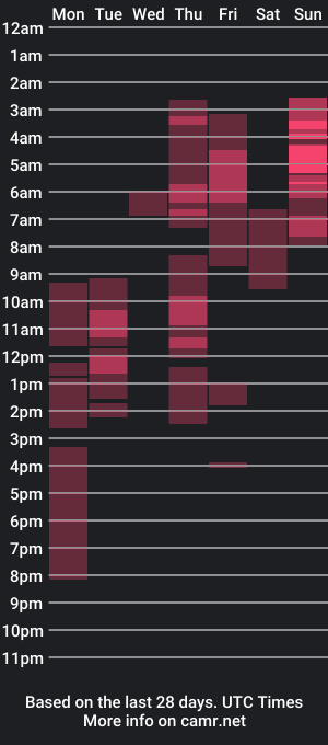 cam show schedule of uwu_bella