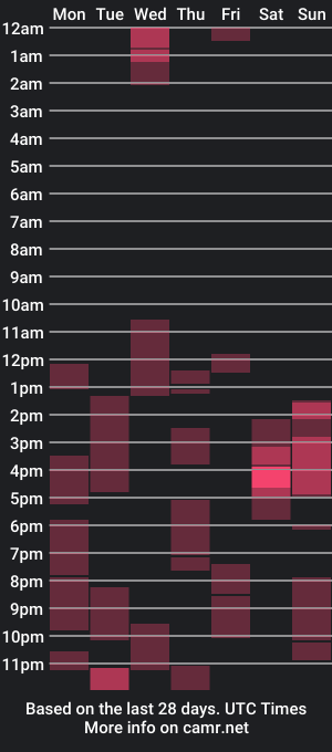 cam show schedule of uwu_eva