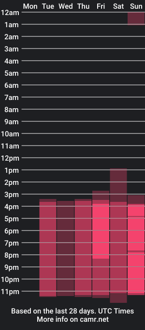 cam show schedule of uwu_vivien