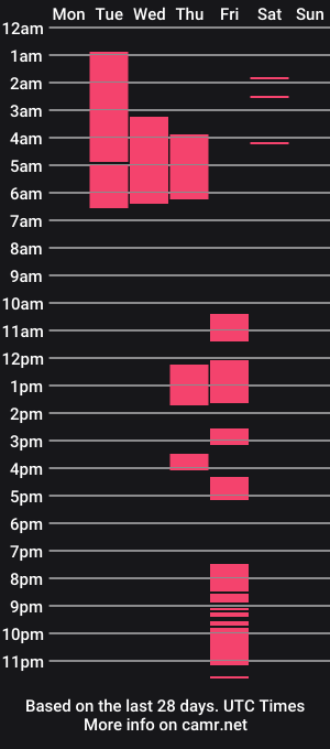 cam show schedule of uwupeachh