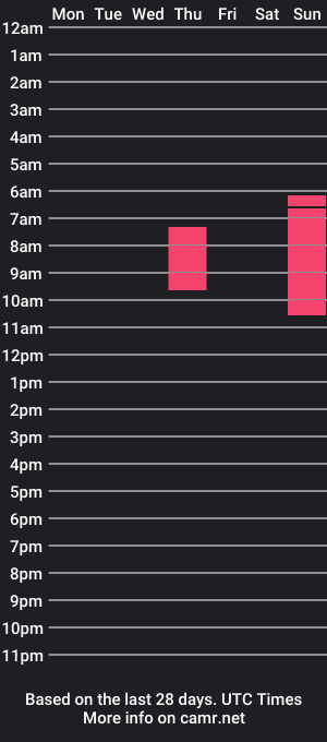 cam show schedule of uwuxo