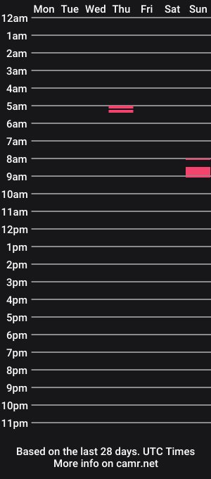 cam show schedule of uyt3h2us