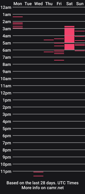 cam show schedule of uziel_boy_sex
