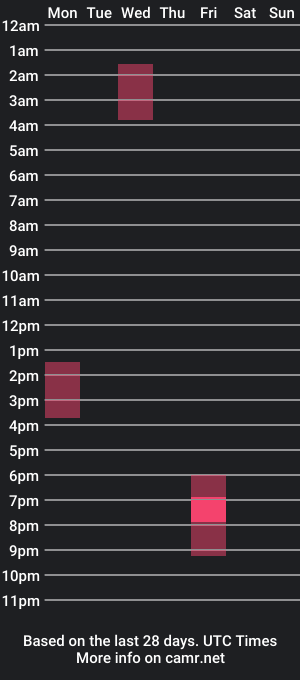 cam show schedule of uzzaa