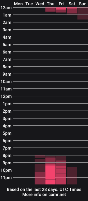 cam show schedule of v1cky_