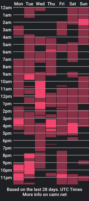 cam show schedule of v1viking