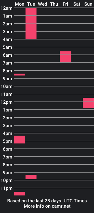 cam show schedule of v3n47