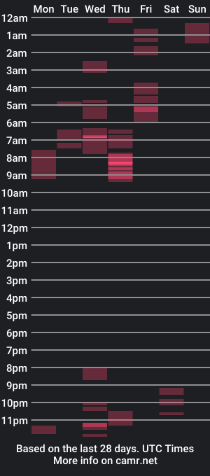 cam show schedule of v3sperlynd