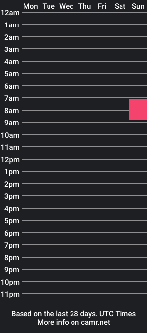 cam show schedule of v77ko