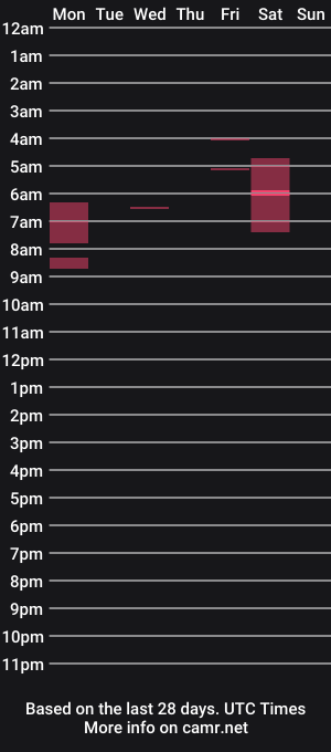 cam show schedule of v_vennus