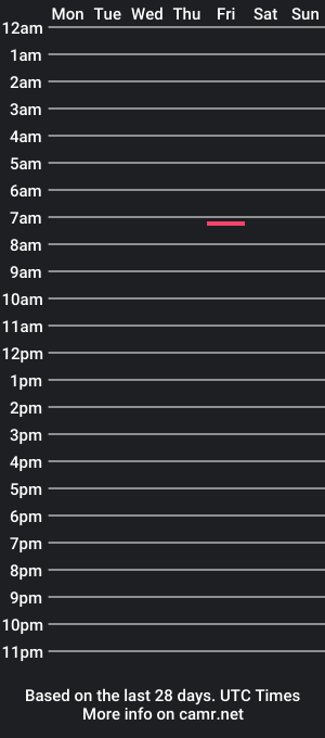 cam show schedule of v_vennuss