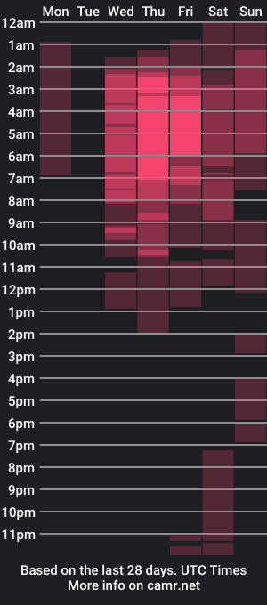 cam show schedule of v_venus_