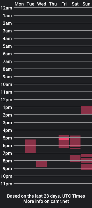 cam show schedule of va1dis