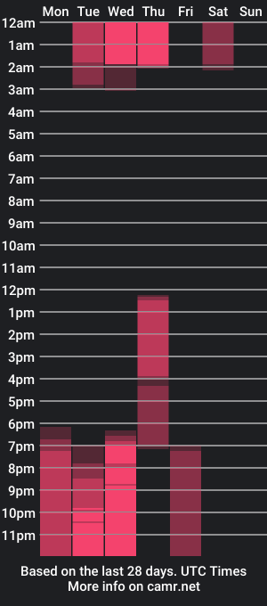 cam show schedule of vaaleriee_miller_