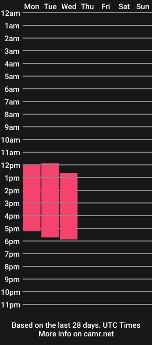 cam show schedule of vaanellope_