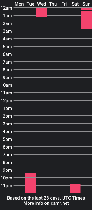 cam show schedule of vaanysexy