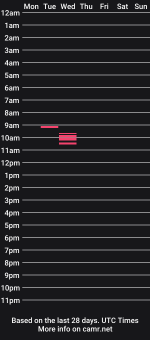 cam show schedule of vacachos