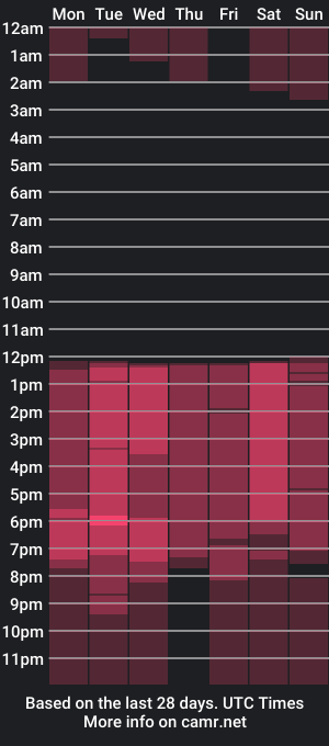 cam show schedule of vagaro11