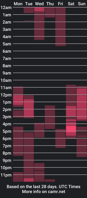 cam show schedule of vailyreb