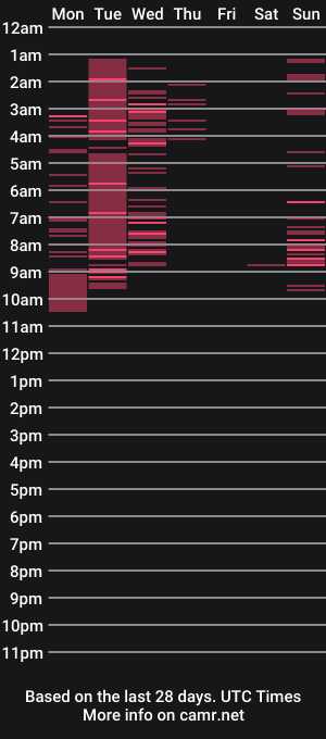 cam show schedule of vainilla_heart
