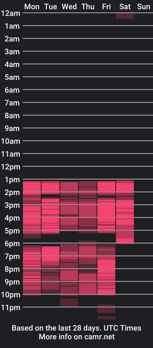 cam show schedule of vainillafuckass