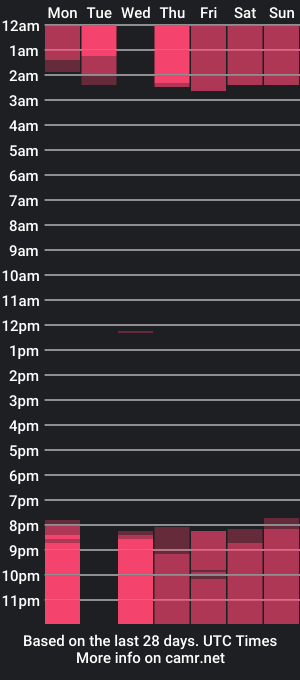 cam show schedule of vaiolethsan