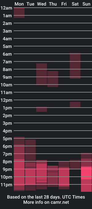 cam show schedule of val_manson