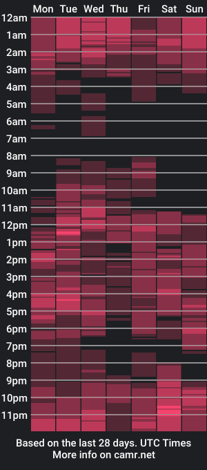 cam show schedule of val_nova