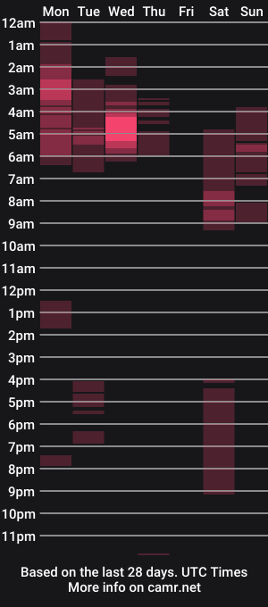 cam show schedule of valariansanchez0