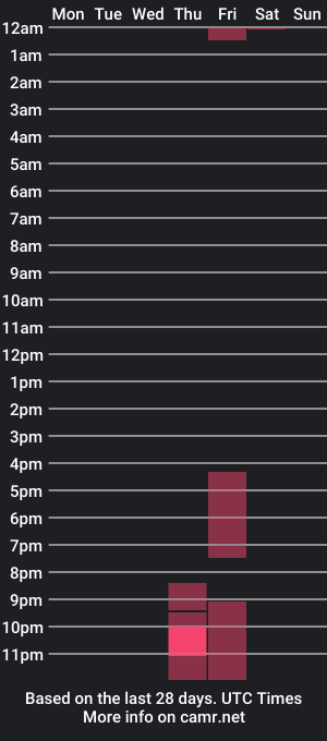 cam show schedule of valcamtina